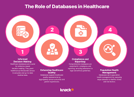 Healthcare Database